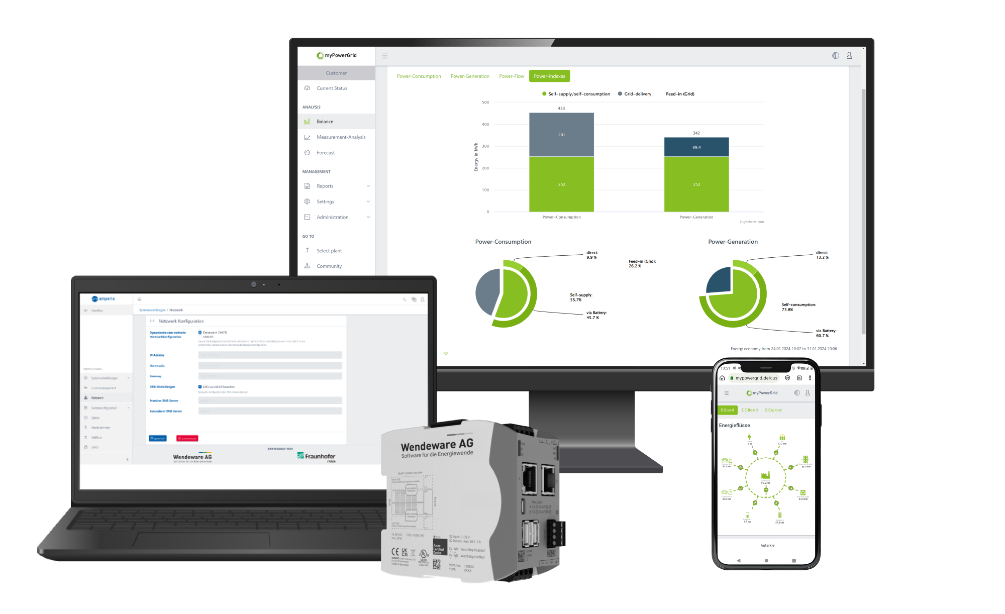 Amperix Controller Hardware für den Schaltschrank