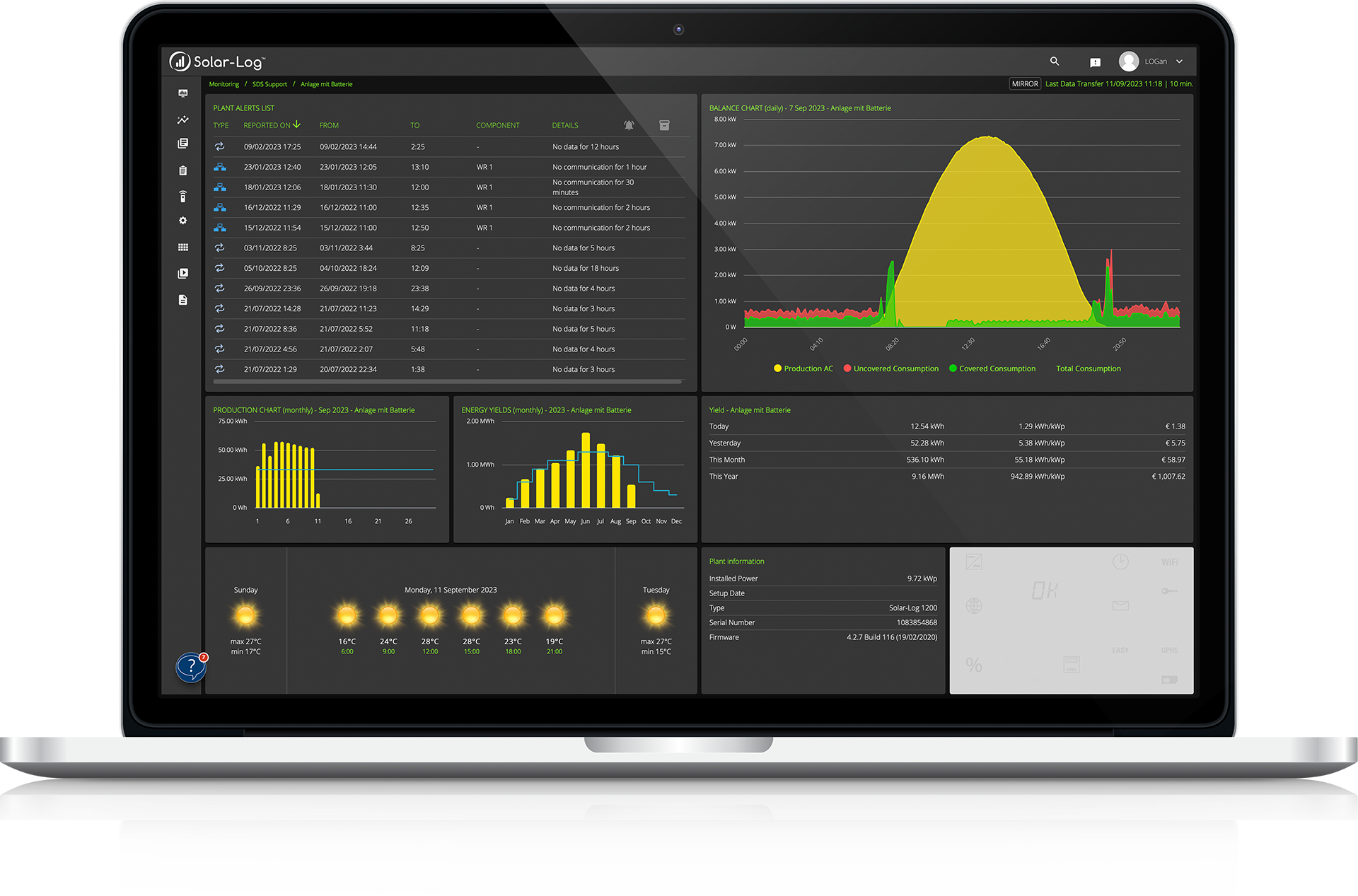 Grafische Darstellung der Eigenverbrauchsoptimierung